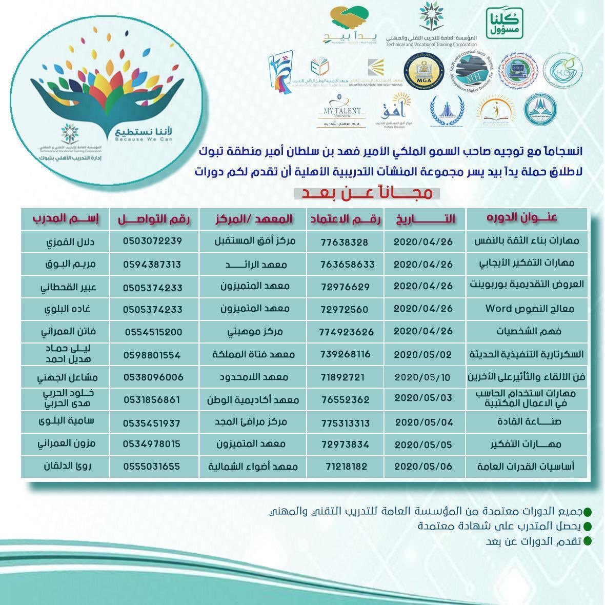 الدورات المعتمدة في الترقيات